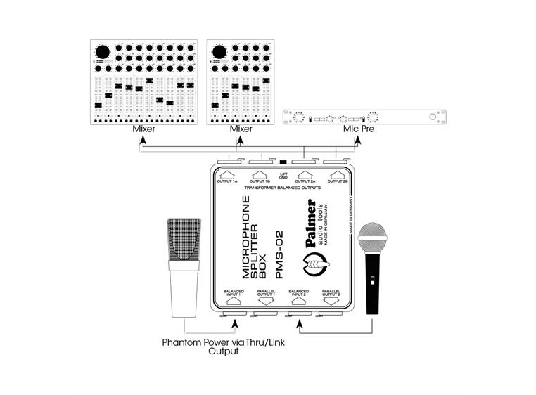 Palmer PMS02 - Dual Channel Microphone Splitter